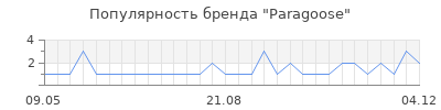 Популярность paragoose