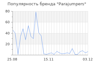 Популярность бренда parajumpers