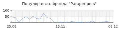Популярность parajumpers