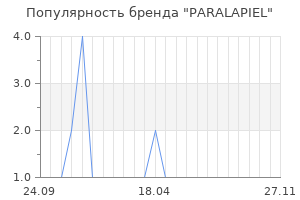 Популярность бренда PARALAPIEL