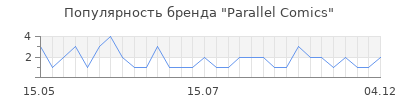 Популярность parallel comics
