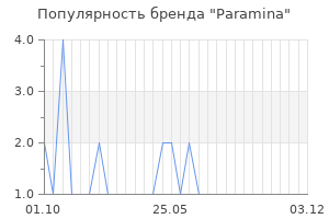 Популярность бренда Paramina