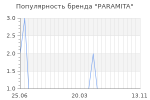 Популярность бренда paramita