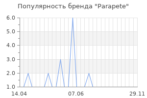 Популярность бренда Parapete