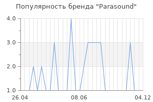 Популярность бренда parasound