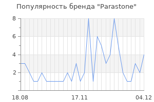 Популярность бренда parastone