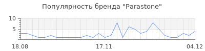 Популярность parastone