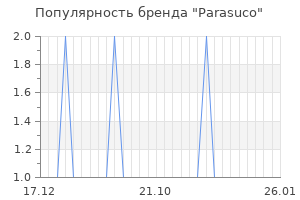 Популярность бренда parasuco