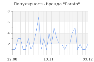 Популярность бренда parato