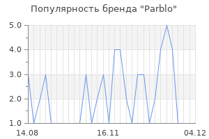 Популярность бренда parblo
