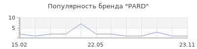 Популярность PARD