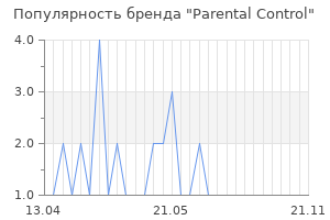 Популярность бренда Parental Control