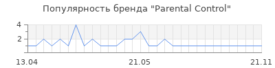 Популярность Parental Control
