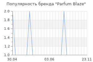 Популярность бренда Parfum Blaze