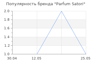 Популярность бренда Parfum Satori