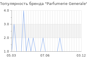 Популярность бренда Parfumerie Generale