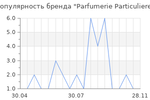 Популярность бренда Parfumerie Particuliere