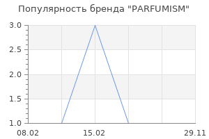 Популярность бренда PARFUMISM