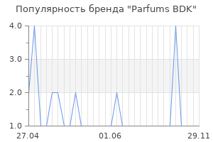Популярность бренда Parfums BDK