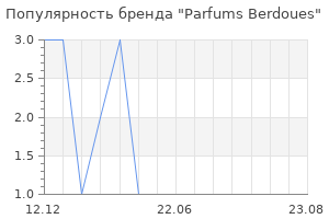 Популярность бренда Parfums Berdoues