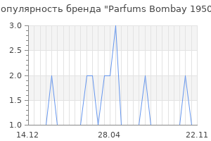 Популярность бренда parfums bombay 1950