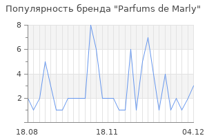 Популярность бренда parfums de marly