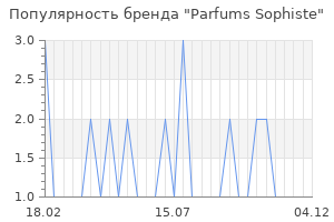 Популярность бренда parfums sophiste