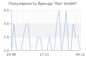 Популярность бренда pari gmbh