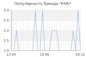 Популярность бренда pari