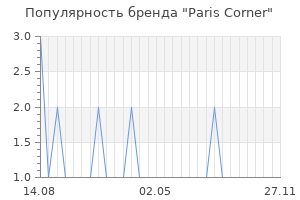 Популярность бренда paris corner