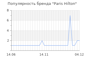 Популярность бренда paris hilton