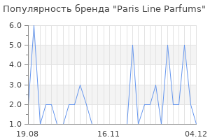 Популярность бренда paris line parfums