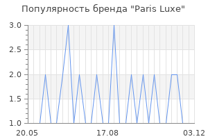 Популярность бренда paris luxe