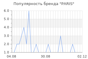 Популярность бренда paris