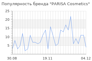 Популярность бренда parisa cosmetics