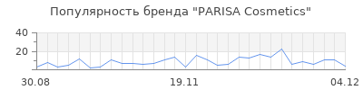 Популярность parisa cosmetics