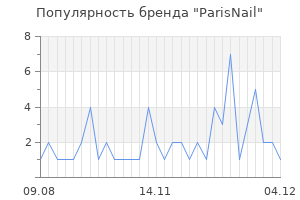 Популярность бренда parisnail