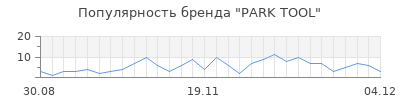 Популярность park tool
