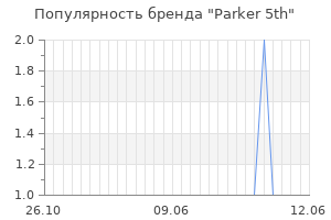 Популярность бренда parker 5th
