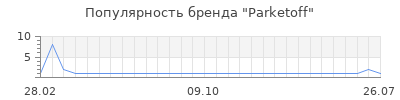 Популярность parketoff