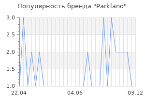 Популярность бренда parkland