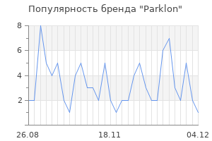 Популярность бренда parklon