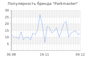 Популярность бренда parkmaster