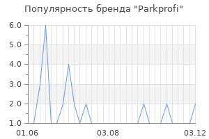 Популярность бренда parkprofi