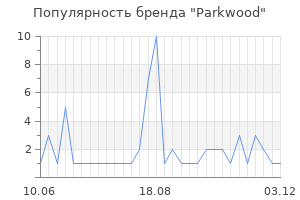 Популярность бренда parkwood