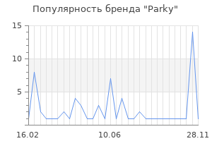 Популярность бренда Parky