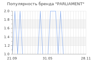 Популярность бренда parliament