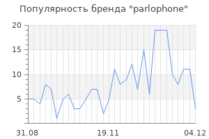 Популярность бренда parlophone