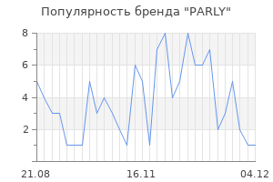 Популярность бренда parly