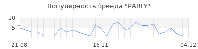 Популярность parly